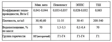 Топло мазилка за фасадни и вътрешни работи популярните марки, цени