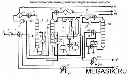 Folyamatábra a termikus krakkolás - gyakorlati laboratóriumi munka siq