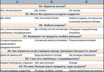 Тестът за типа на метаболизма