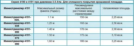 Мъглата в оранжерията, съвременното земеделие за професионалисти