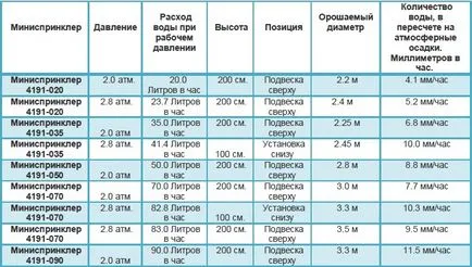 Мъглата в оранжерията, съвременното земеделие за професионалисти