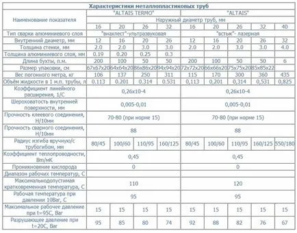 Тръби за видове водни, които са най-доброто