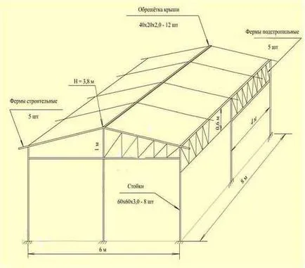 baldachin Convenabil pentru grătar la construirea cabana din policarbonat, precum și produse din metaloprofilya,