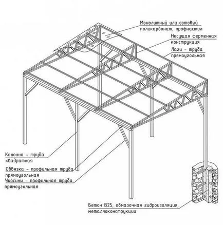 baldachin Convenabil pentru grătar la construirea cabana din policarbonat, precum și produse din metaloprofilya,