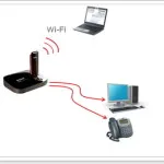 Instalarea și configurarea tp-link tl-mr3220