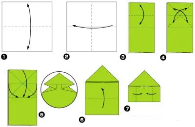 Diagrama Lecție de hârtie origami broasca