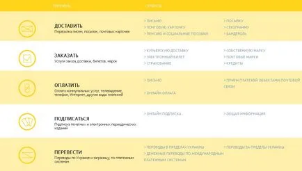 Ukrposhta (Ukrposhta) - Ucraina de e-mail - pe un Shopaholic