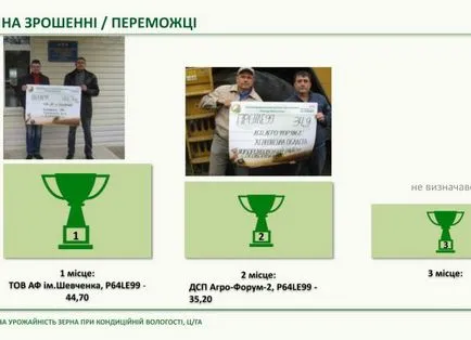 Randamentul pe rezultatele Pioneer® cei mai mulți hibrizi în creștere