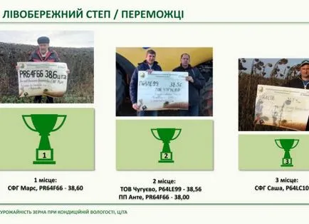 Randamentul pe rezultatele Pioneer® cei mai mulți hibrizi în creștere