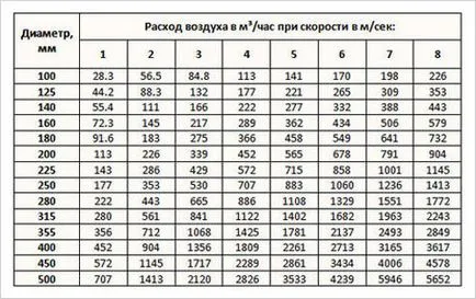 Szellőzés a kazánház egy családi ház típusok követelmények kiszámítása