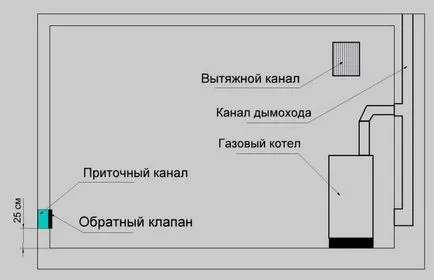 котелно помещение вентилация в частен дом - естествено или изкуствено видео