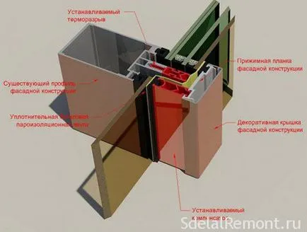 Care este avantajul de a geamului balcon cald