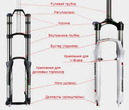 велосипедни вилки