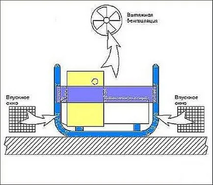 Ventilația în camera cazanului de o casă privată cu mâinile proprii, standarde