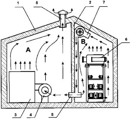 Ventilația în camera cazanului a unui tip de casa, calcul privat cerințe