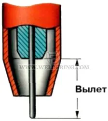 Selectarea parametrilor, sudura si sudori