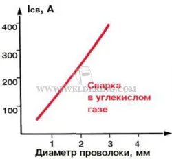 Selectarea parametrilor, sudura si sudori