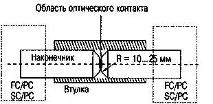 Видове полиране оптични конектори, компанията MMR