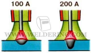 Selectarea parametrilor, sudura si sudori