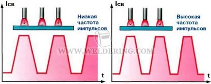 Selectarea parametrilor, sudura si sudori