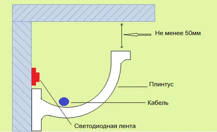 Изборът цокъл с осветление на тавана или на пода, снимка луминесцентни цокли опции, сравнение