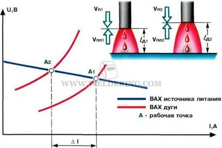 Selectarea parametrilor, sudura si sudori