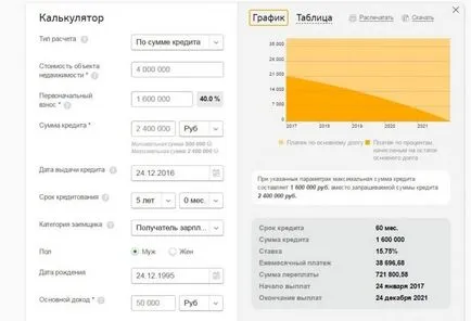 favorabil de credit în Banca de Economii