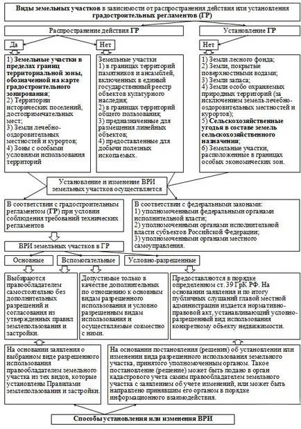 Típusú engedélyezett földhasználat Magyarországon (2017), a föld kérdések