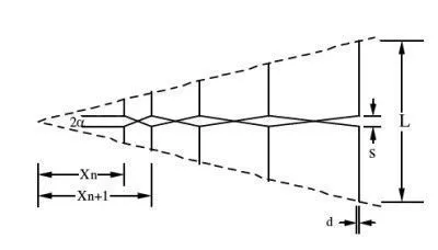 All-hullám antenna a kezével, különösen a tervezés és a koordinációs