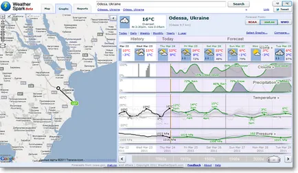 Weatherspark prognoza un deceniu în urmă