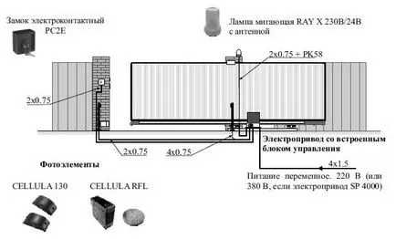 Poarta de garaj electrice caracteristici de design, sdelai Garazh