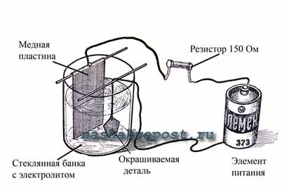 Krómozás otthon holding, óvintézkedések