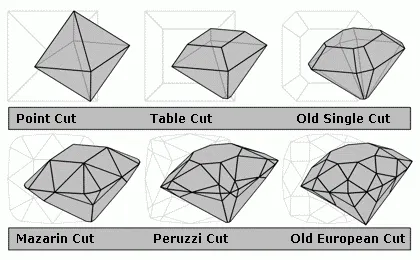 Caracteristici Diamonds - diferite - Articole Directory - note în toate ocaziile (c) Serg