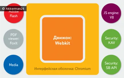 Yandex lanseaza propriul browser de internet ep