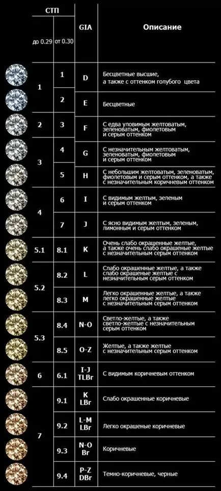 Caracteristici diamante