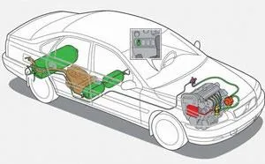 Zainsk auto - Echipament de gaz cilindri pentru autoturisme de a fi sau a nu fi