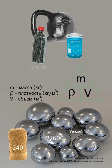 запомняне на формули