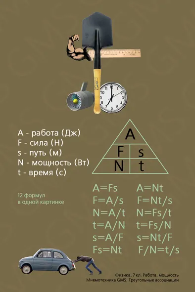 formule de memorare