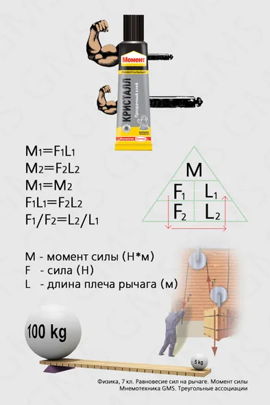 запомняне на формули