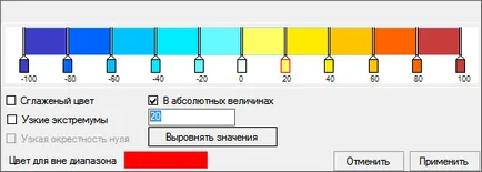 Имайте предвид, експертни фон укрепващи плочи в 10 лира