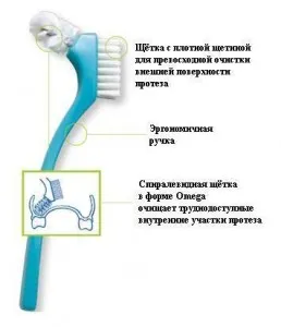 Periuța de dinți pentru proteze proteze - revizuire, pret, recenzii