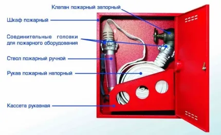 Жителите на високи води, тъй като използването на пожарни кранове