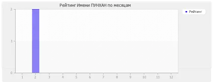 Наименование Цена punhan