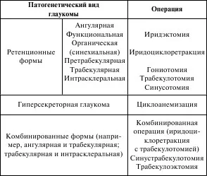 22 Iyulya tratament glaucom (end)