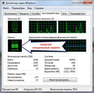 10 moduri de modul de a crește performanța computerului, blog-ul PC-ul master