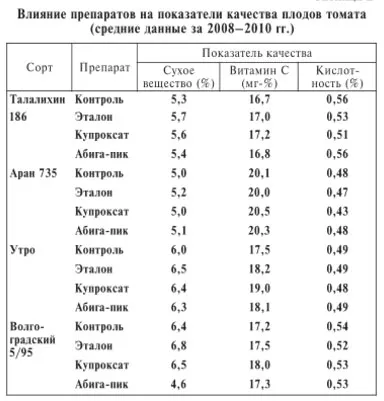 Abig-csúcs „- a használati utasítást, igazi kertészek