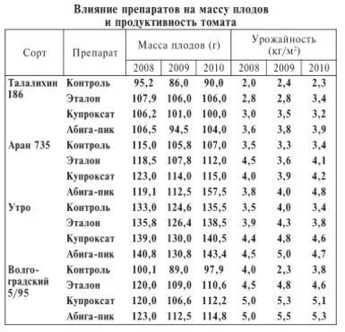 Abig-csúcs „- a használati utasítást, igazi kertészek