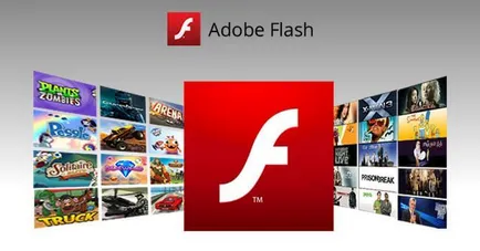 Adobe Flash Player 10 характеристики и функционалност на приложението