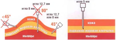 Allokin alfa - cum să facă o injecție