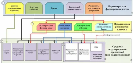 Analiza mijloacelor de probă a tranzacțiilor bancare